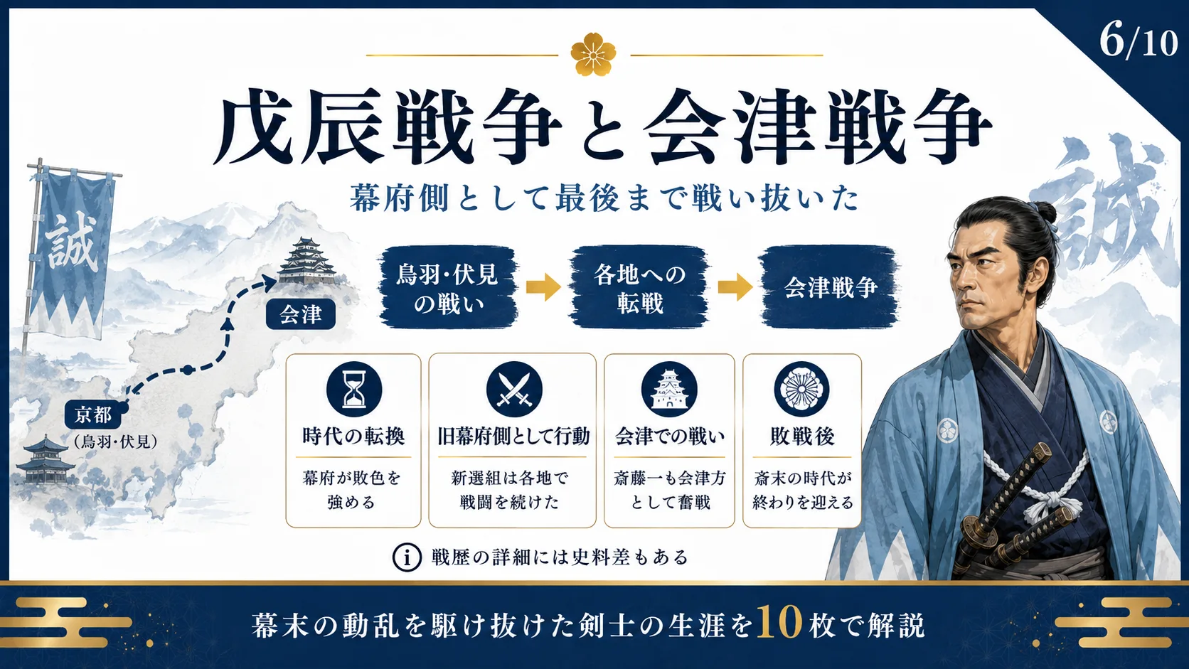 戊辰戦争と会津戦争