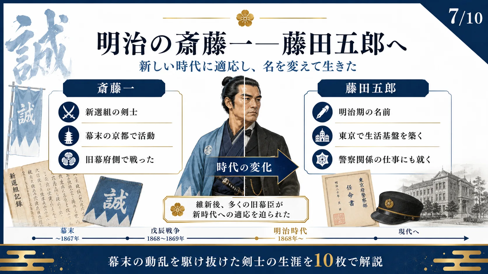 明治の斎藤一——藤田五郎へ