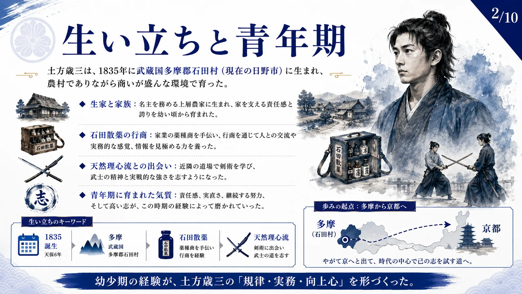 生い立ちと青年期
