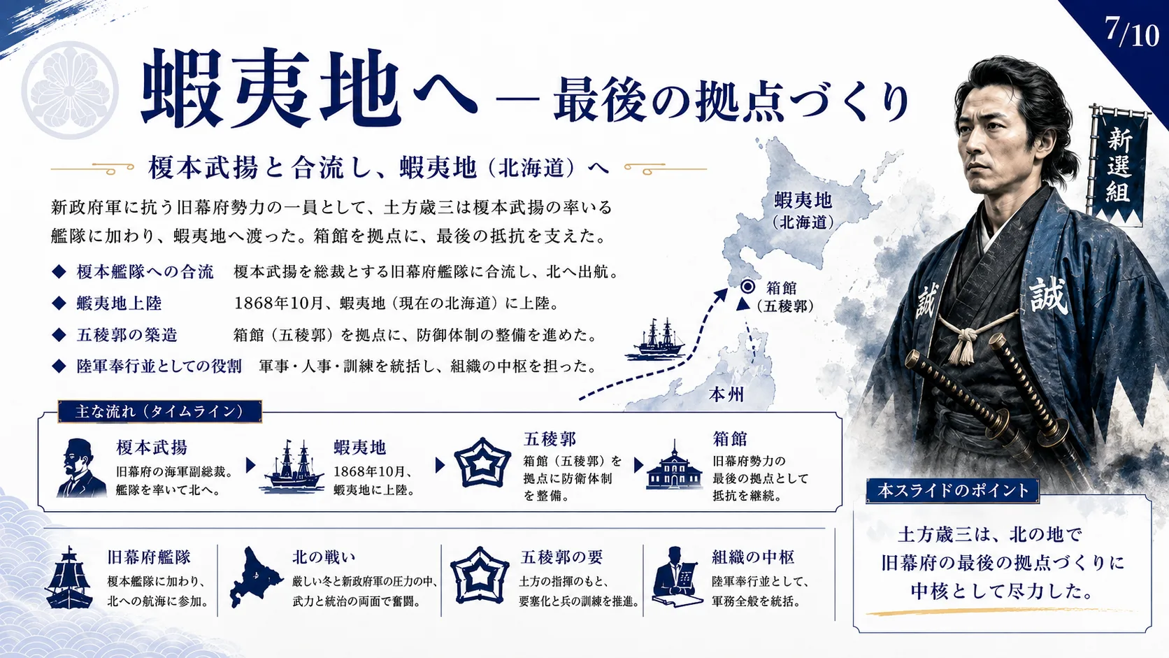 蝦夷地へ — 最後の拠点づくり