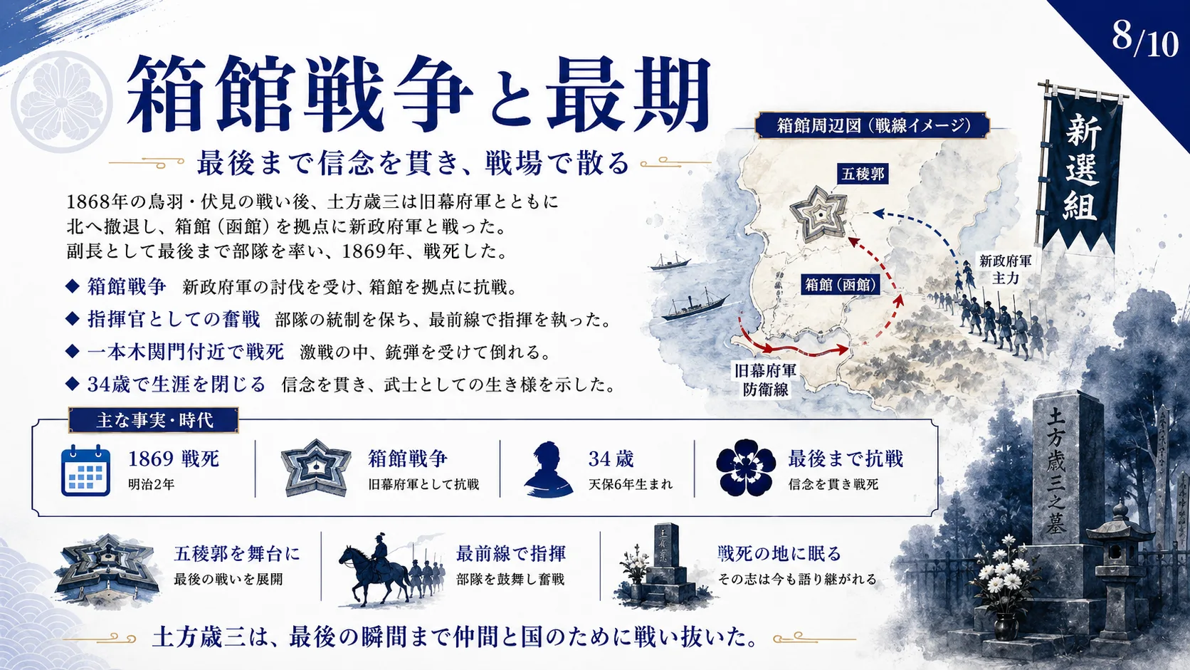 箱館戦争と最期