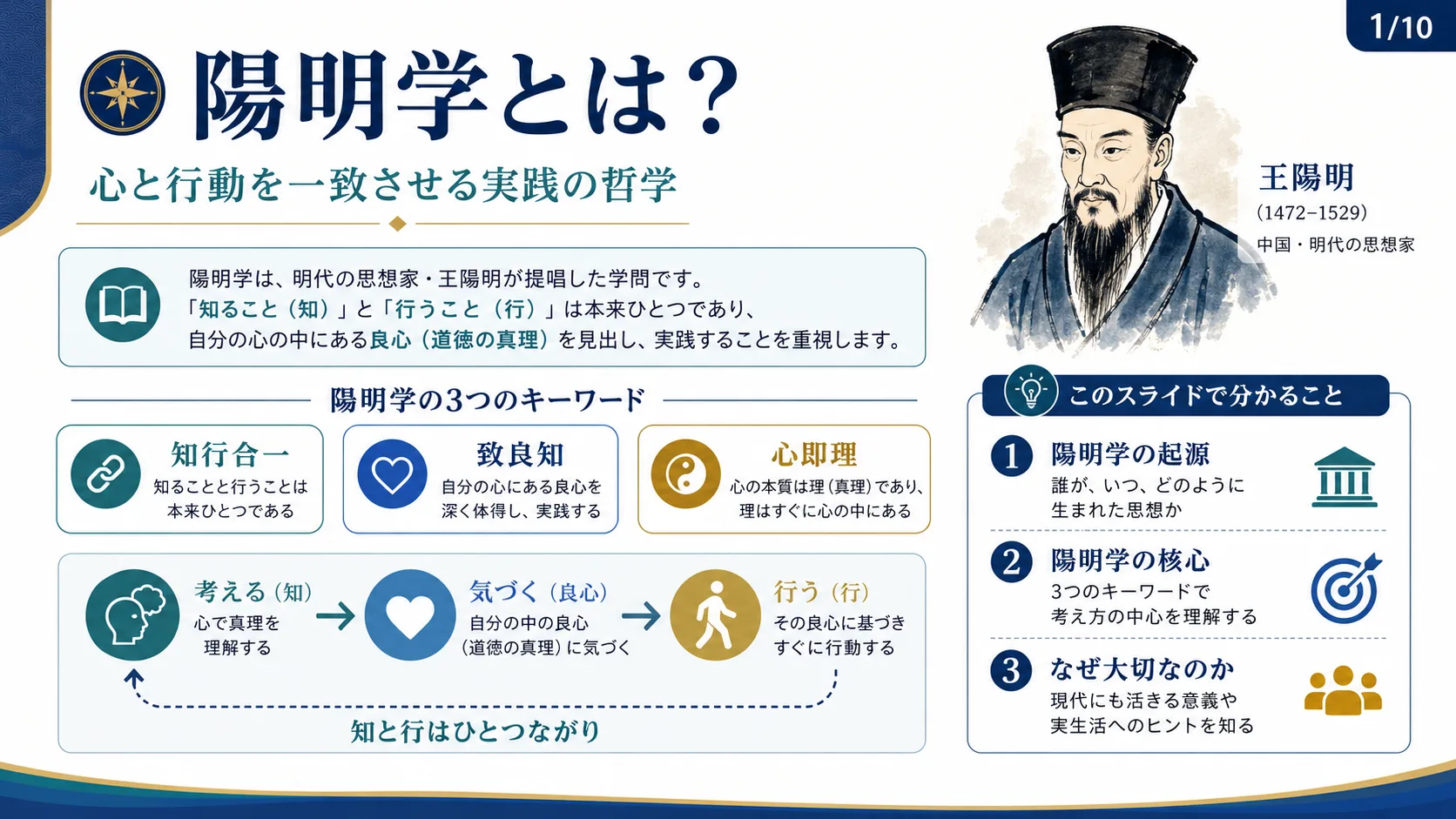 陽明学とは？