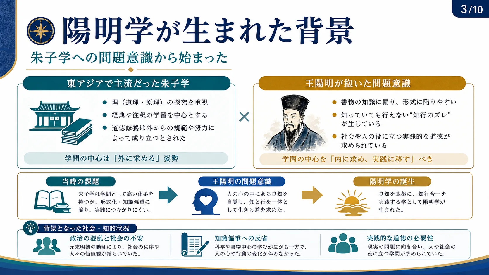 陽明学が生まれた背景