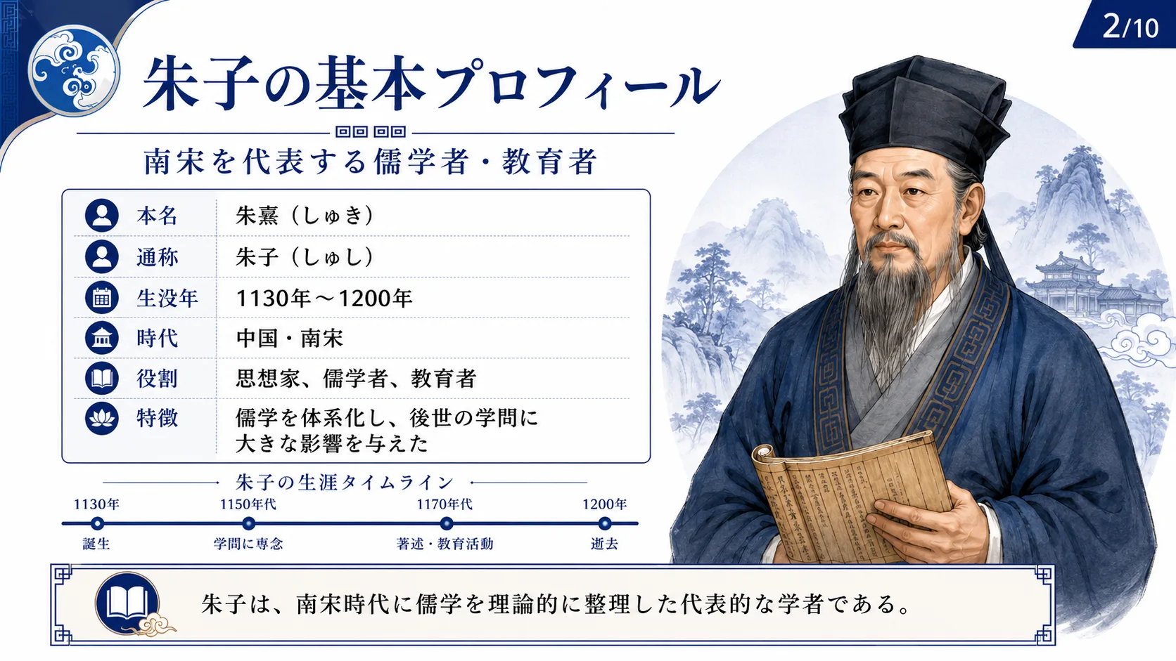 朱子の基本プロフィール