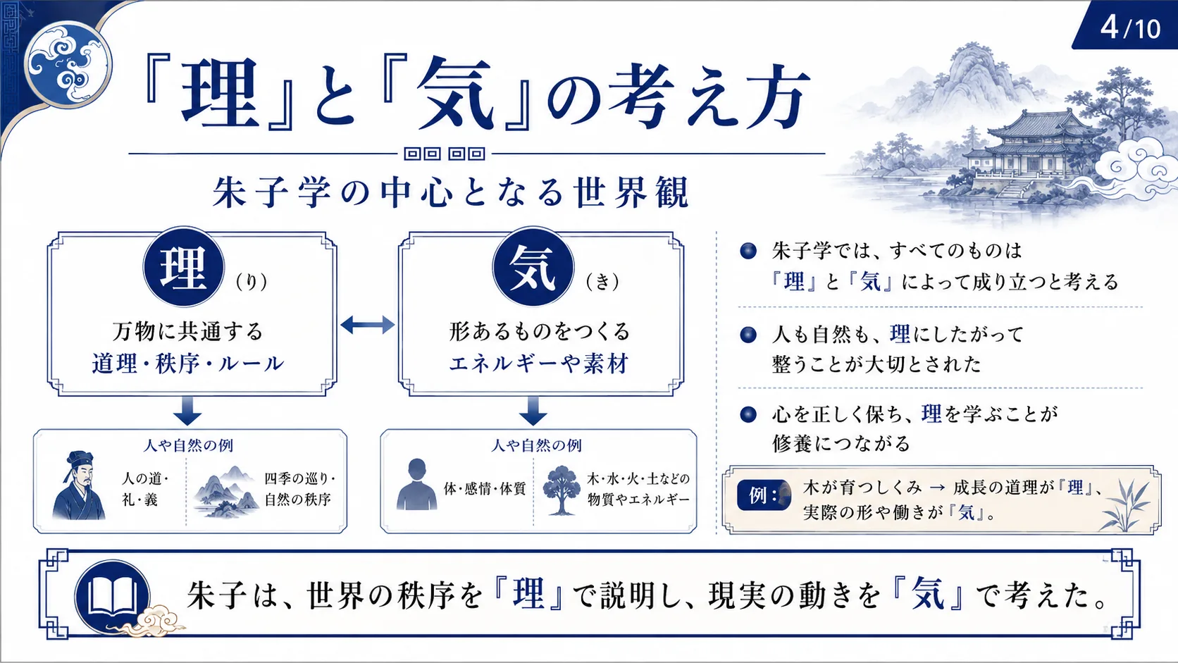 「理」と「気」の考え方
