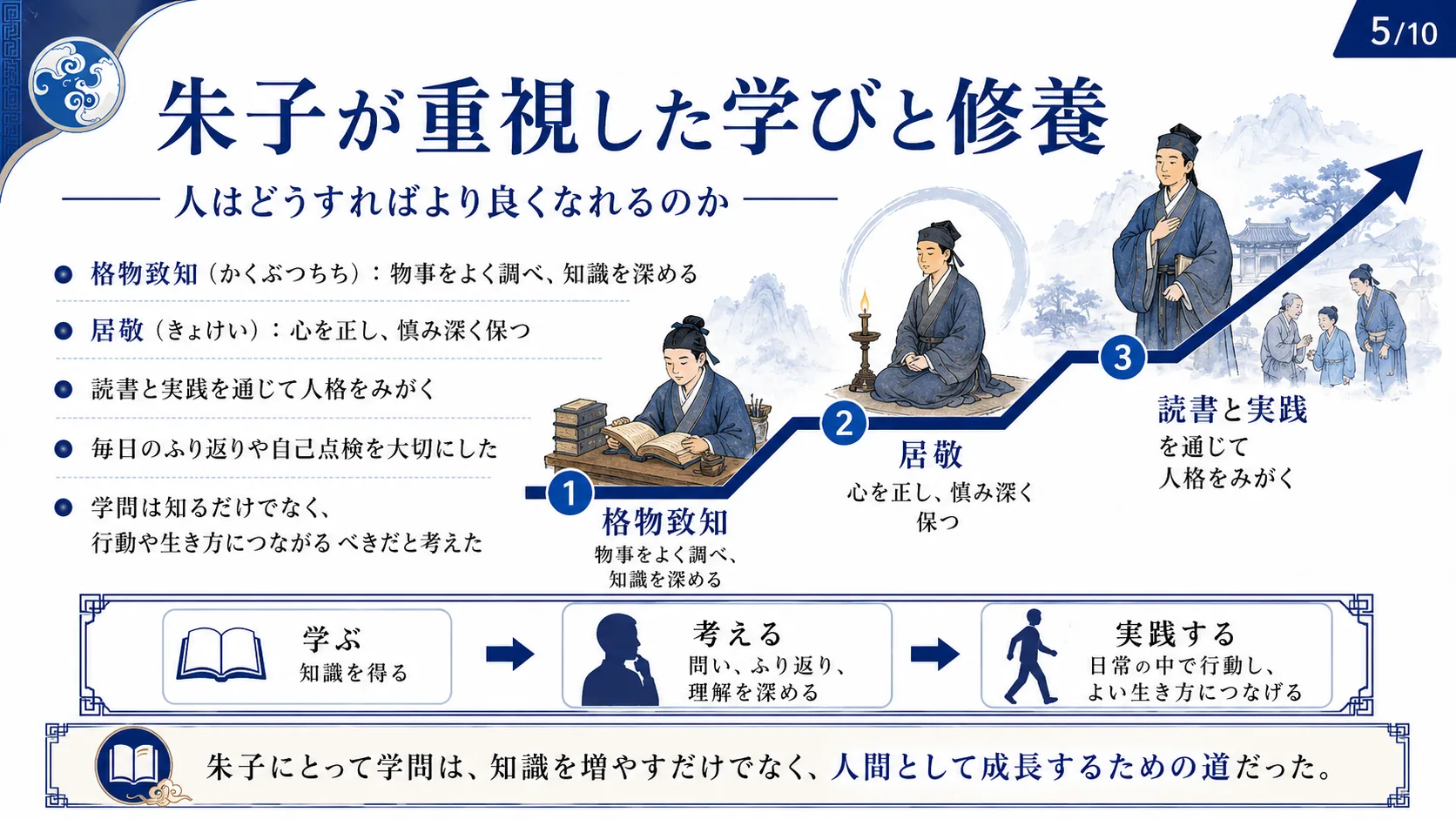 朱子が重視した学びと修養