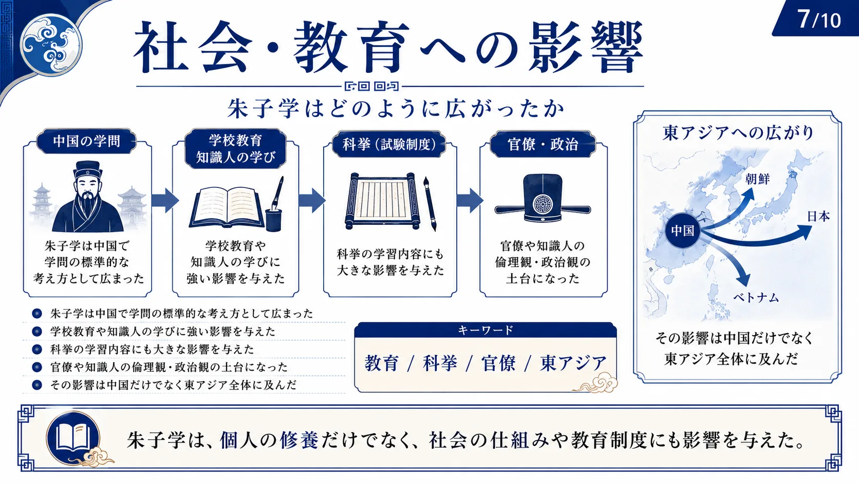 社会・教育への影響