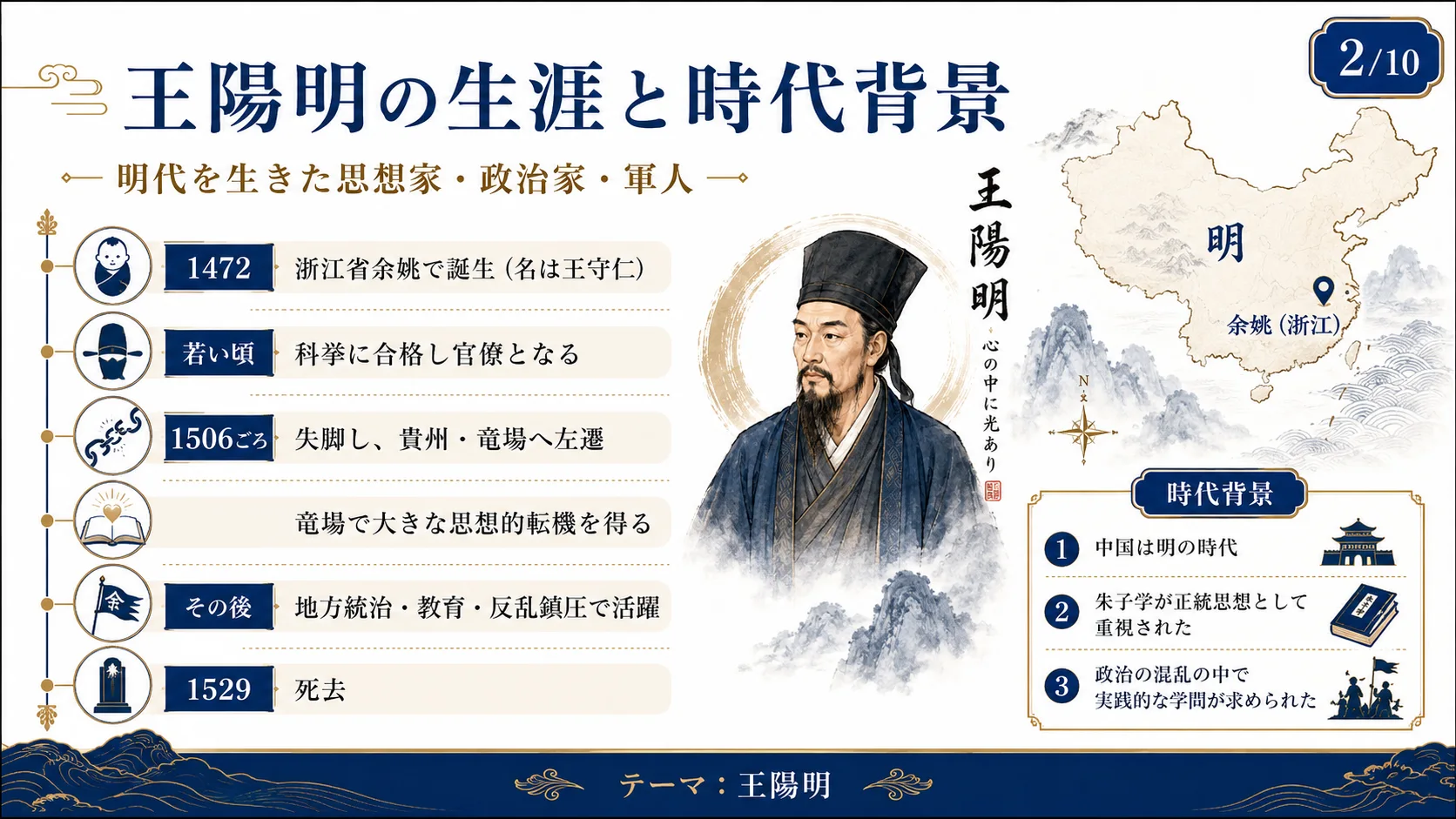 王陽明の生涯と時代背景