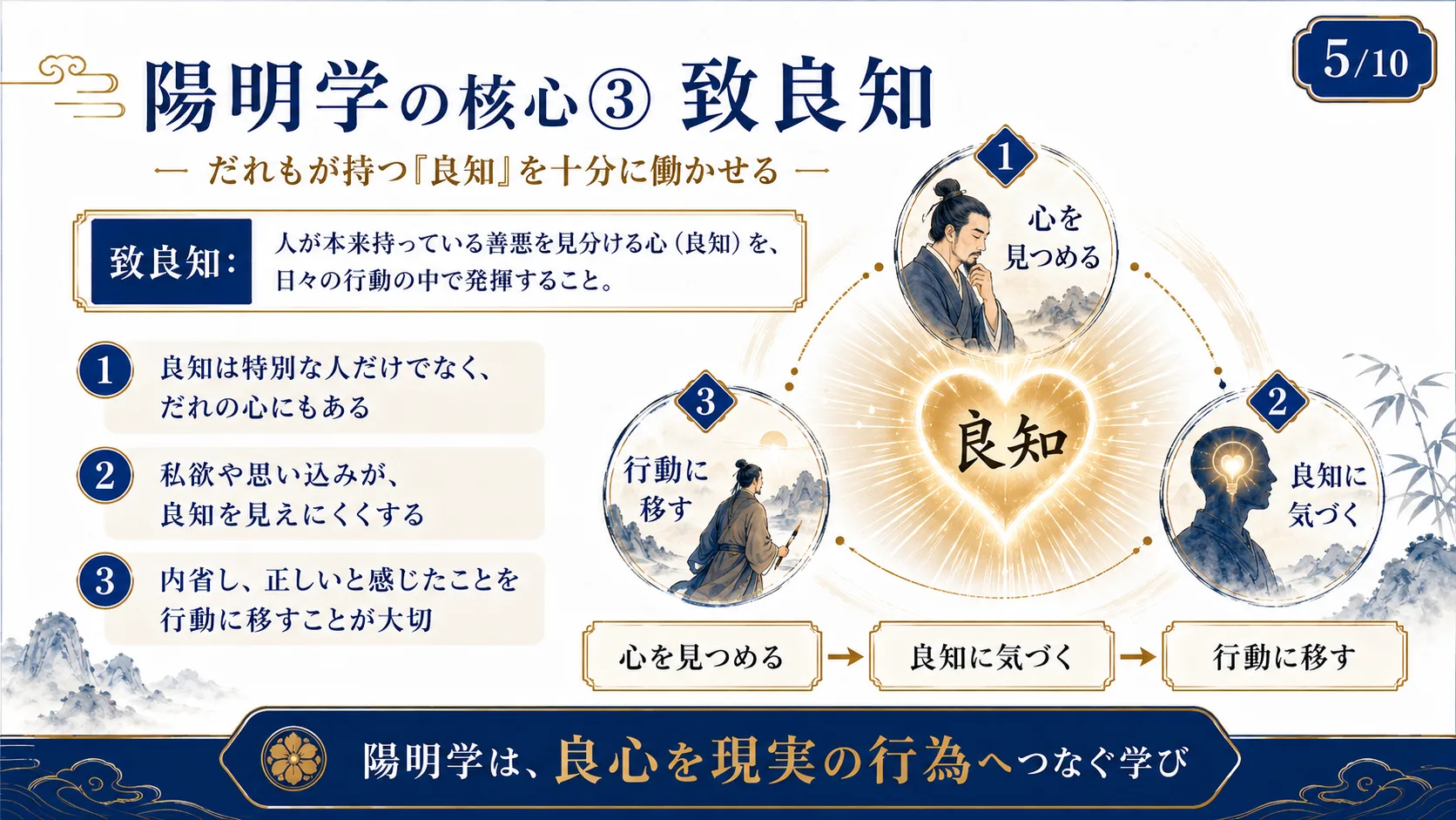 陽明学の核心③ 致良知