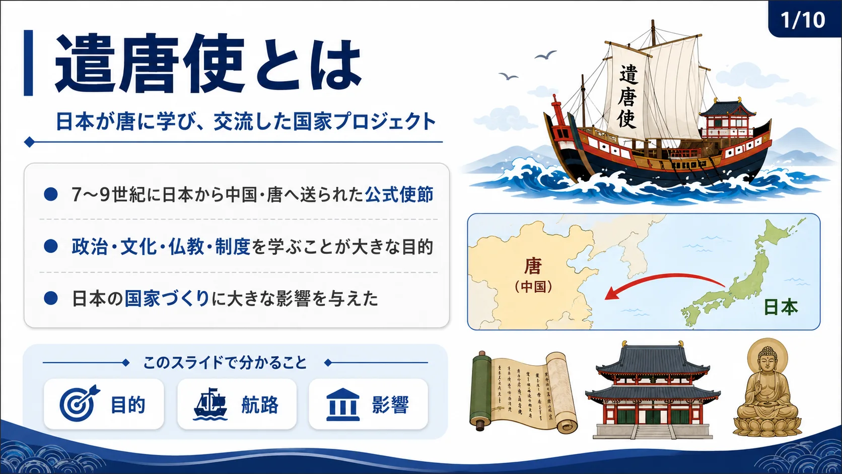 遣唐使とは