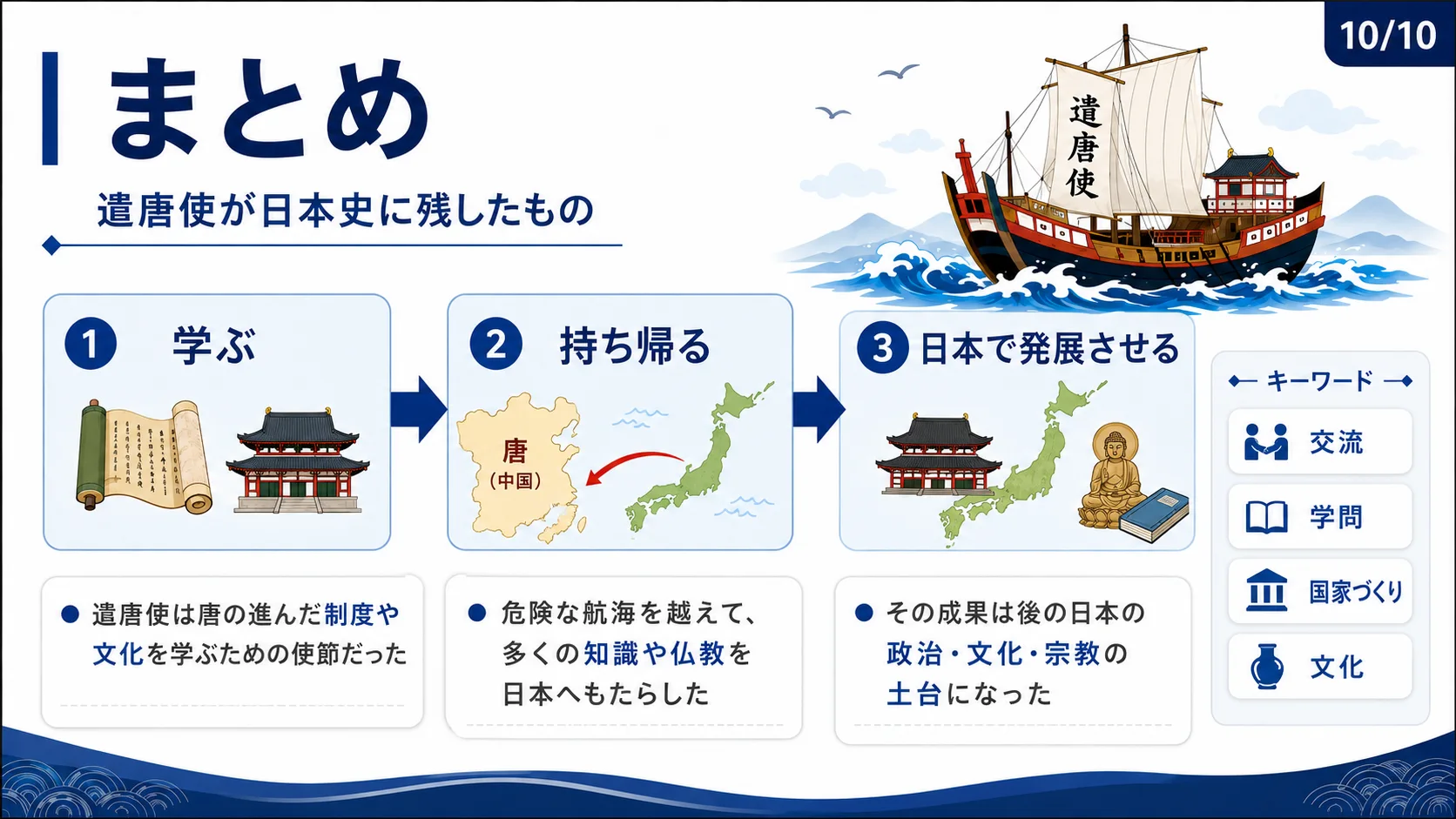 まとめ：遣唐使が日本史に残したもの