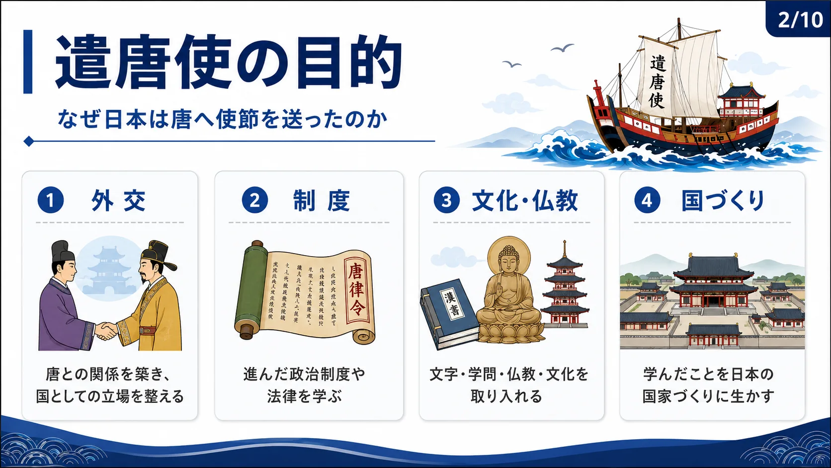 遣唐使の目的