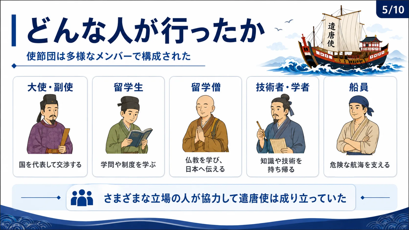 どんな人が行ったか