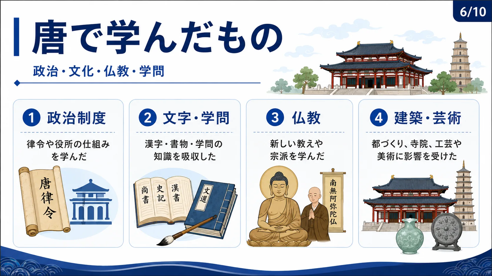 唐で学んだもの