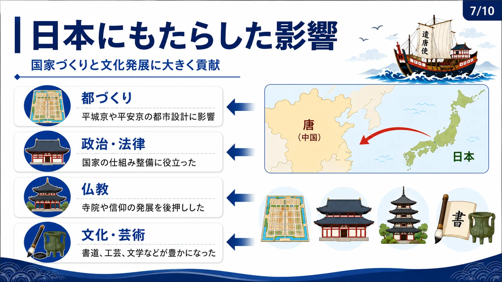 日本にもたらした影響
