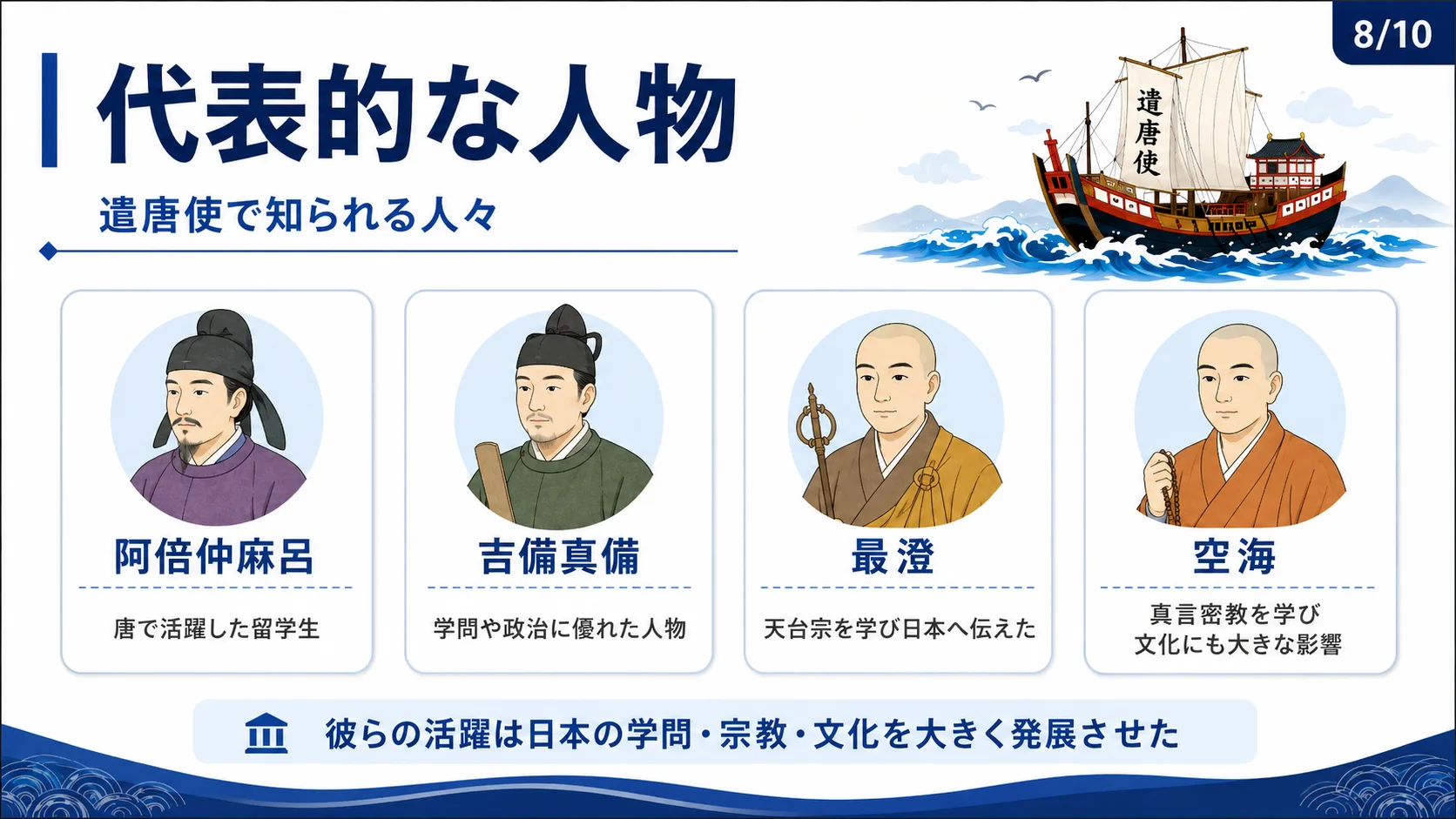 代表的な人物