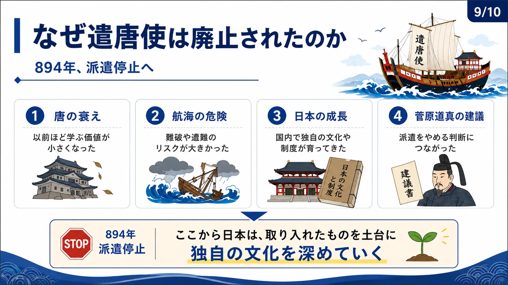 なぜ遣唐使は廃止されたのか