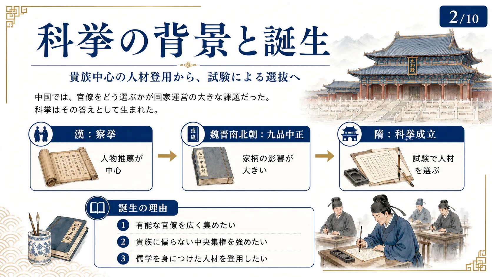 科挙の背景と誕生
