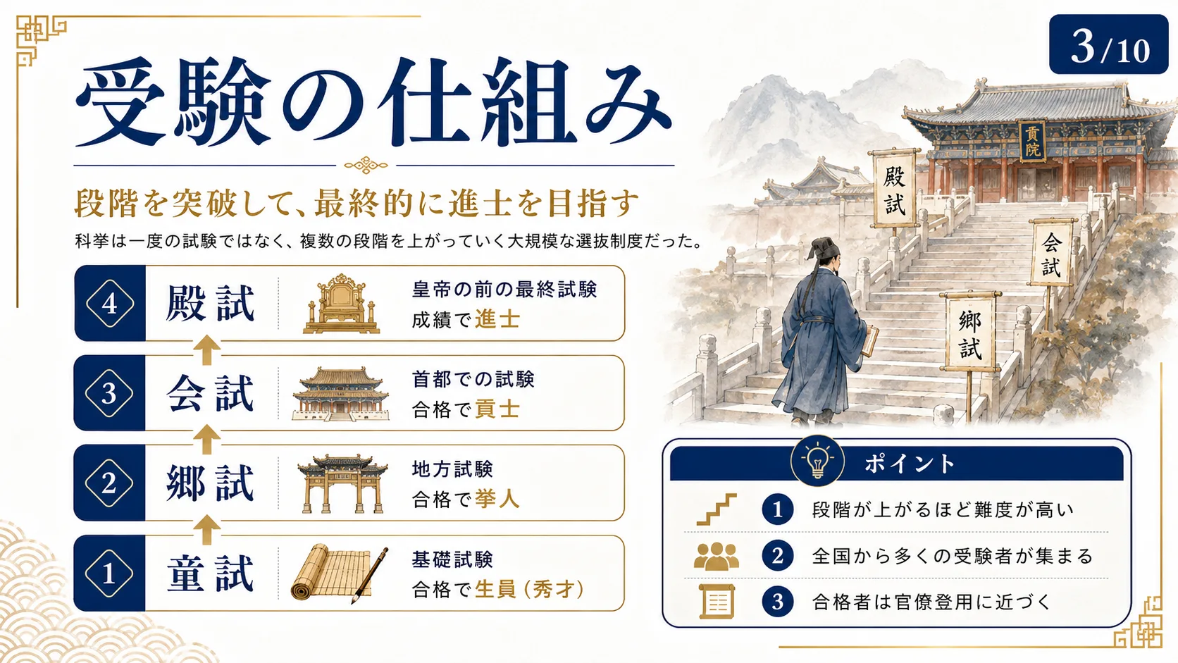 受験の仕組み
