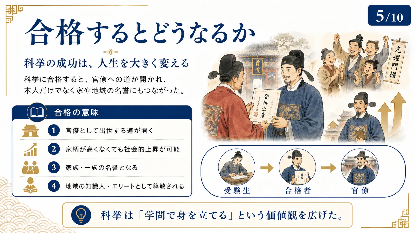 合格するとどうなるか