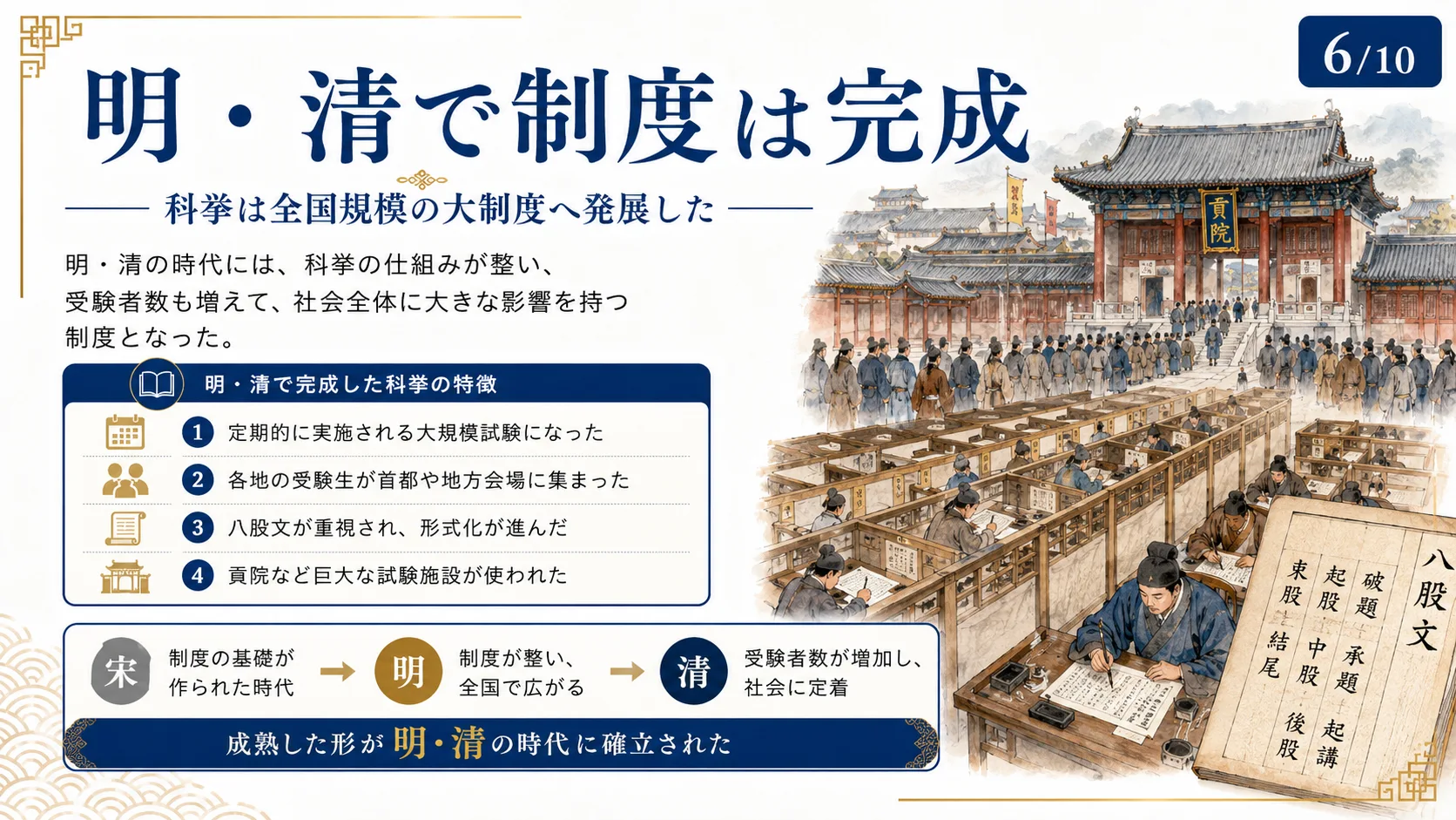 明・清で制度は完成