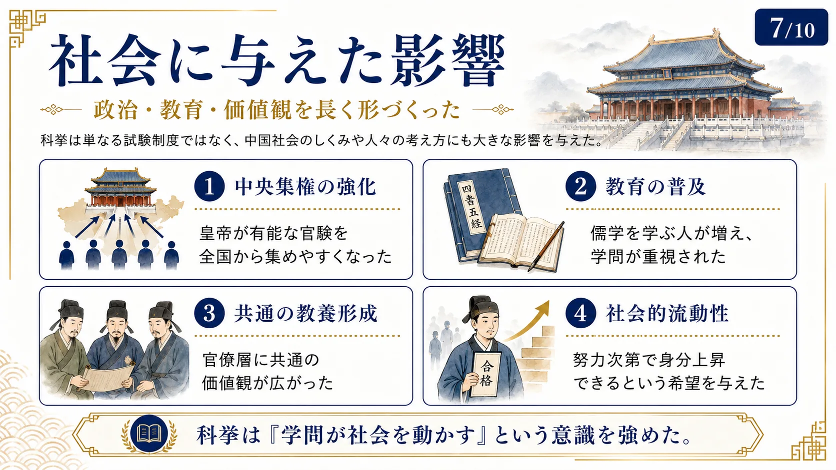 社会に与えた影響