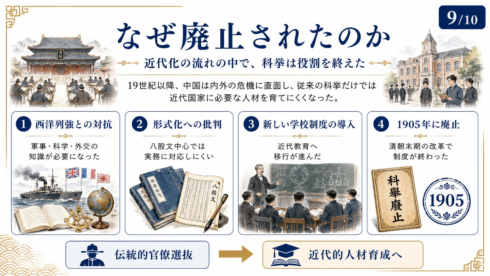 なぜ廃止されたのか
