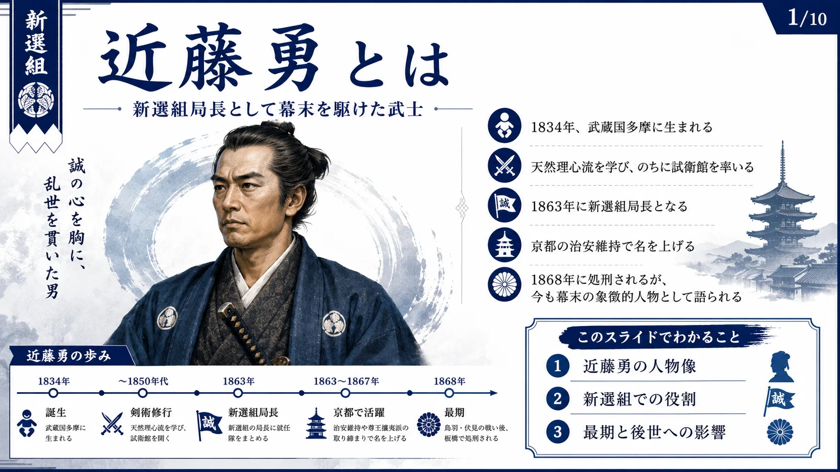 近藤勇とは