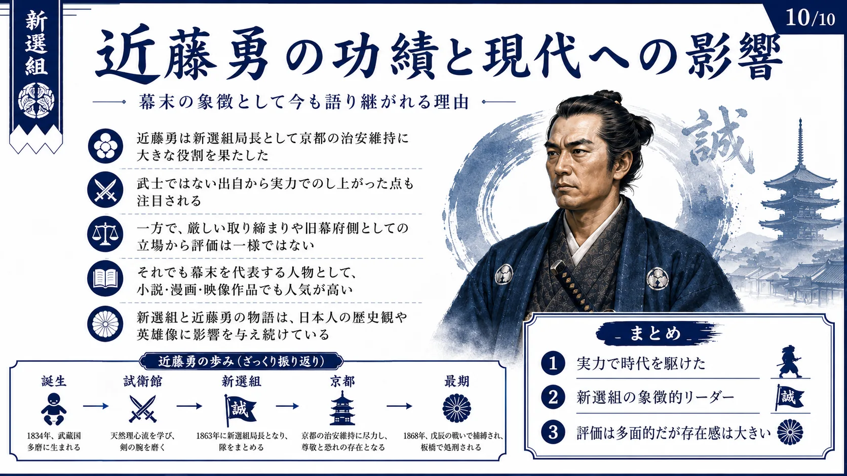 近藤勇の功績と現代への影響