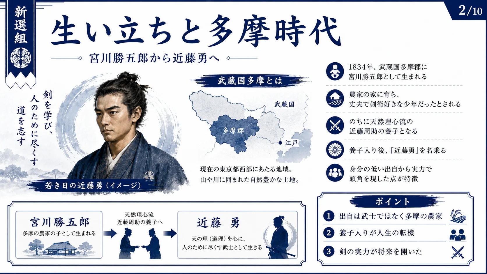 生い立ちと多摩時代