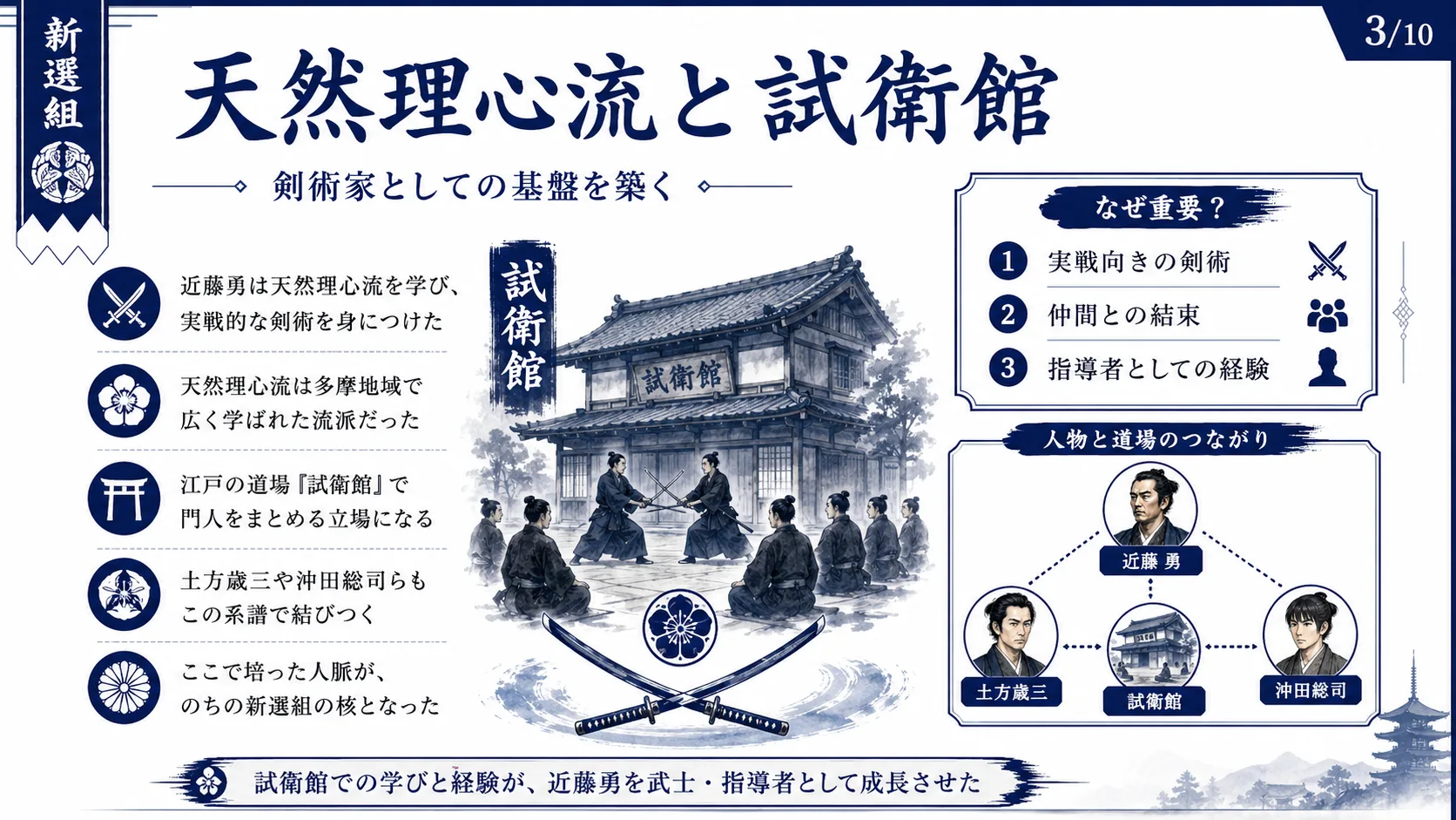 天然理心流と試衛館