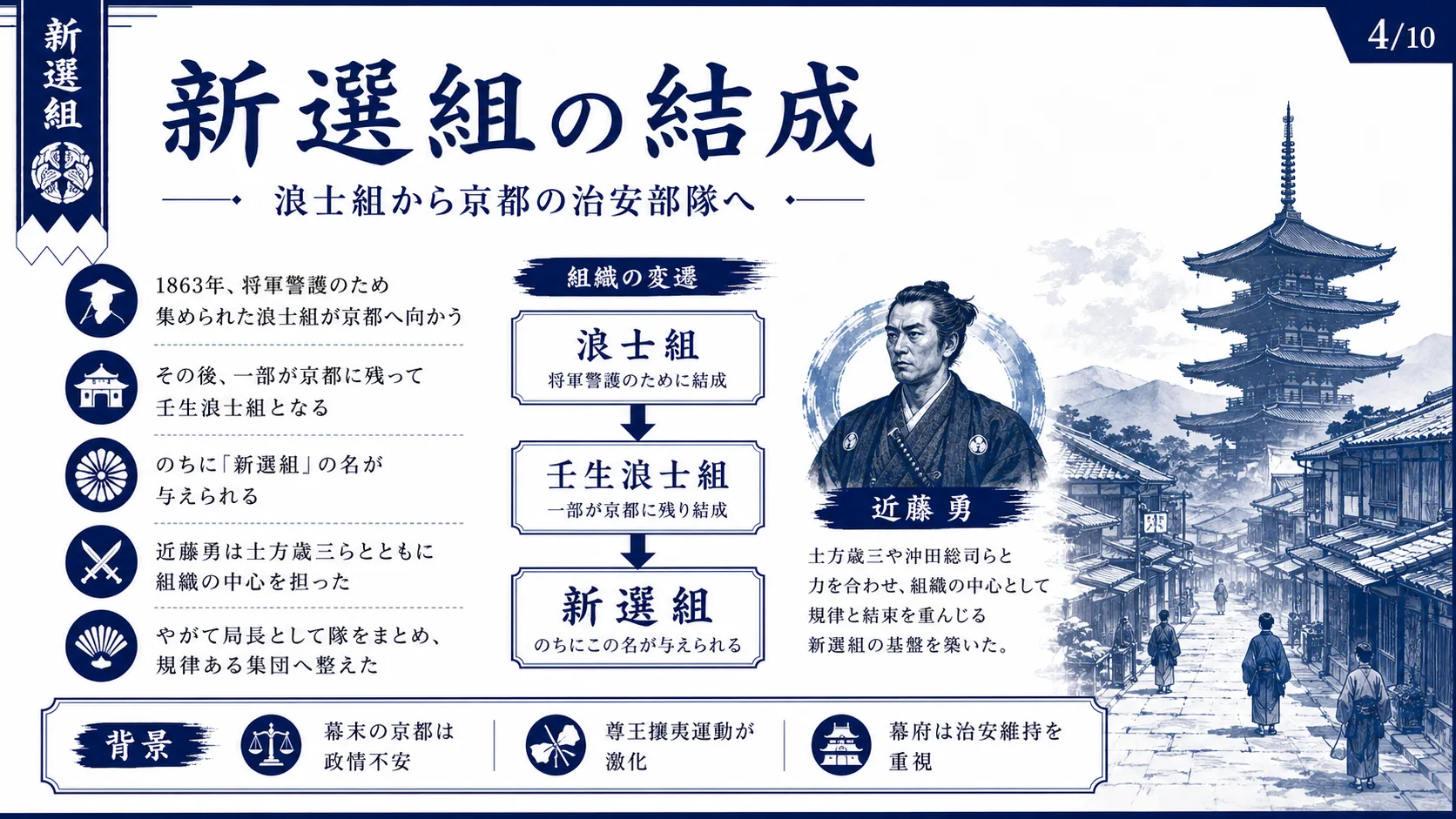 新選組の結成
