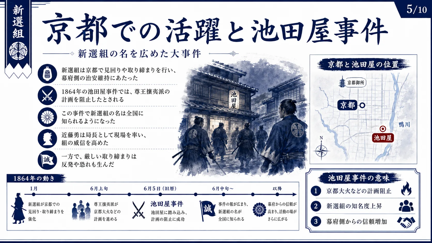 京都での活躍と池田屋事件