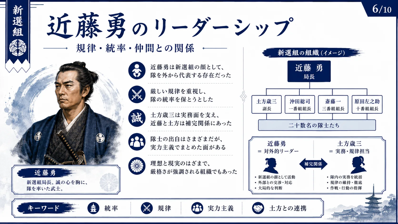 近藤勇のリーダーシップ