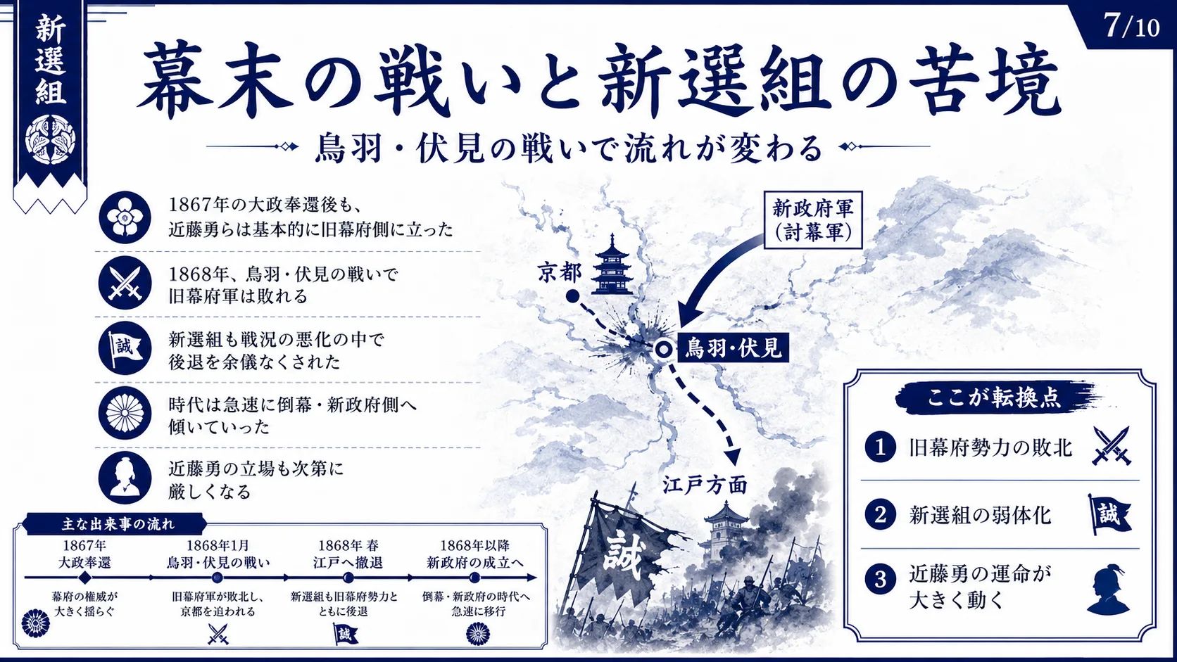 幕末の戦いと新選組の苦境