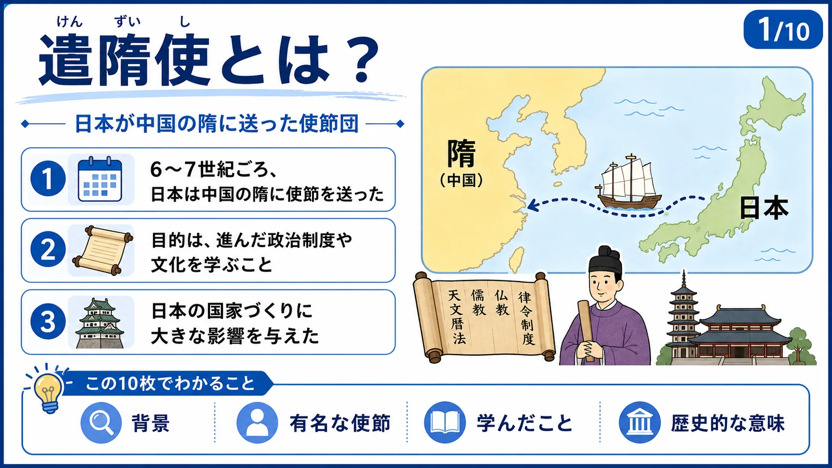 遣隋使とは？