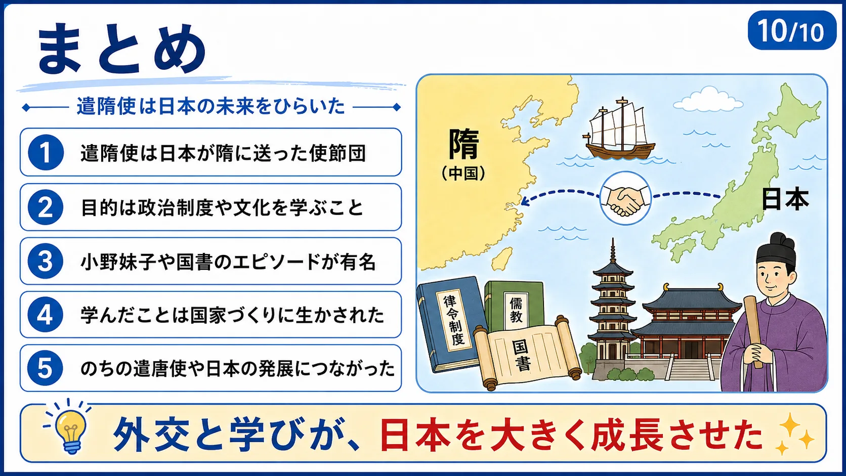 まとめ