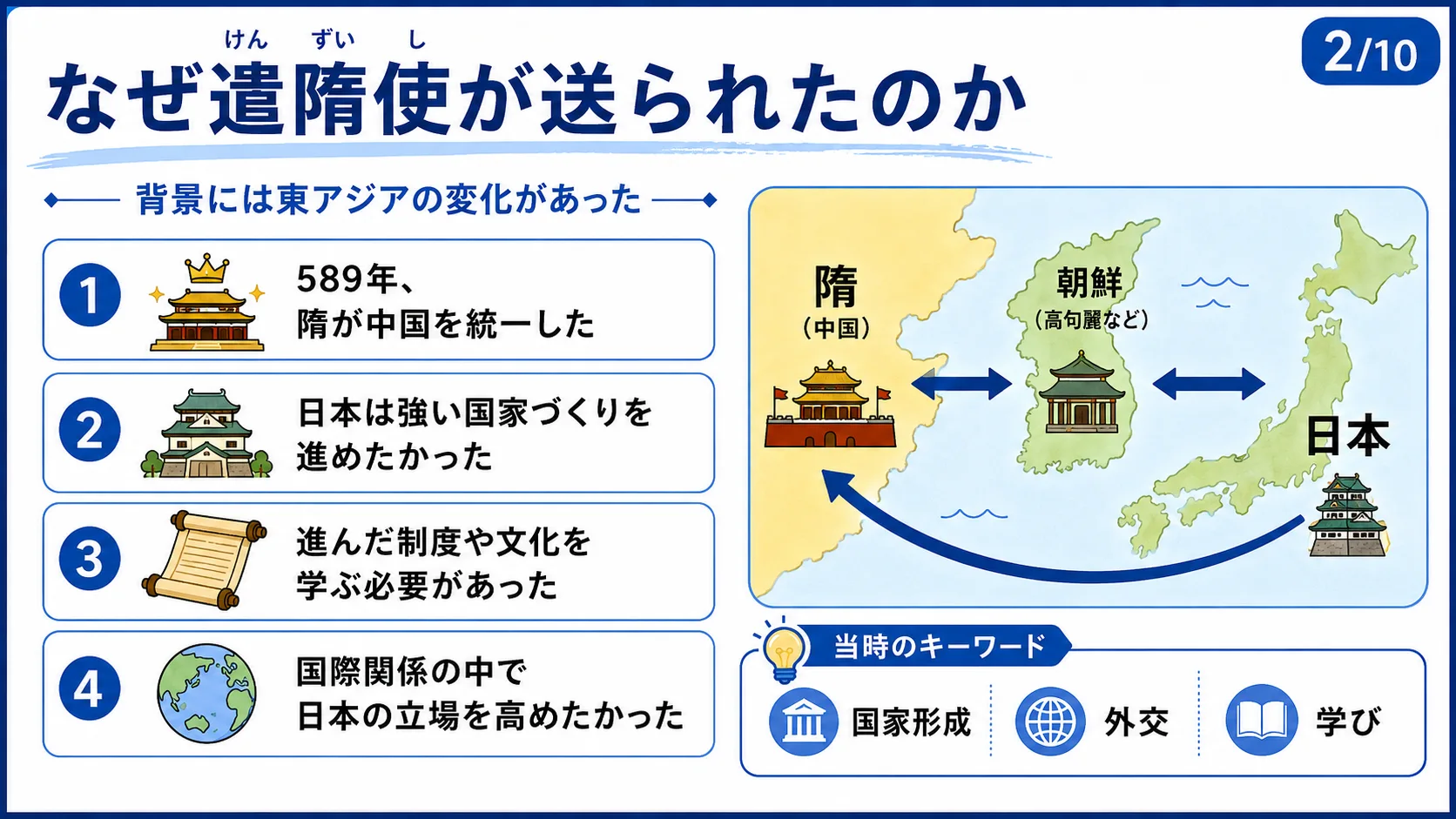 なぜ遣隋使が送られたのか