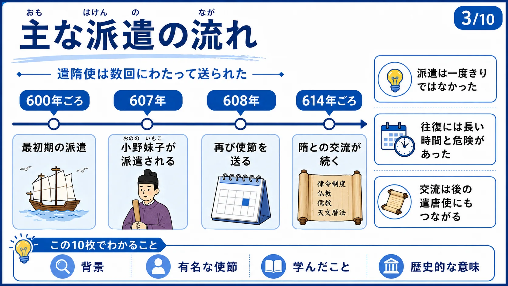 主な派遣の流れ