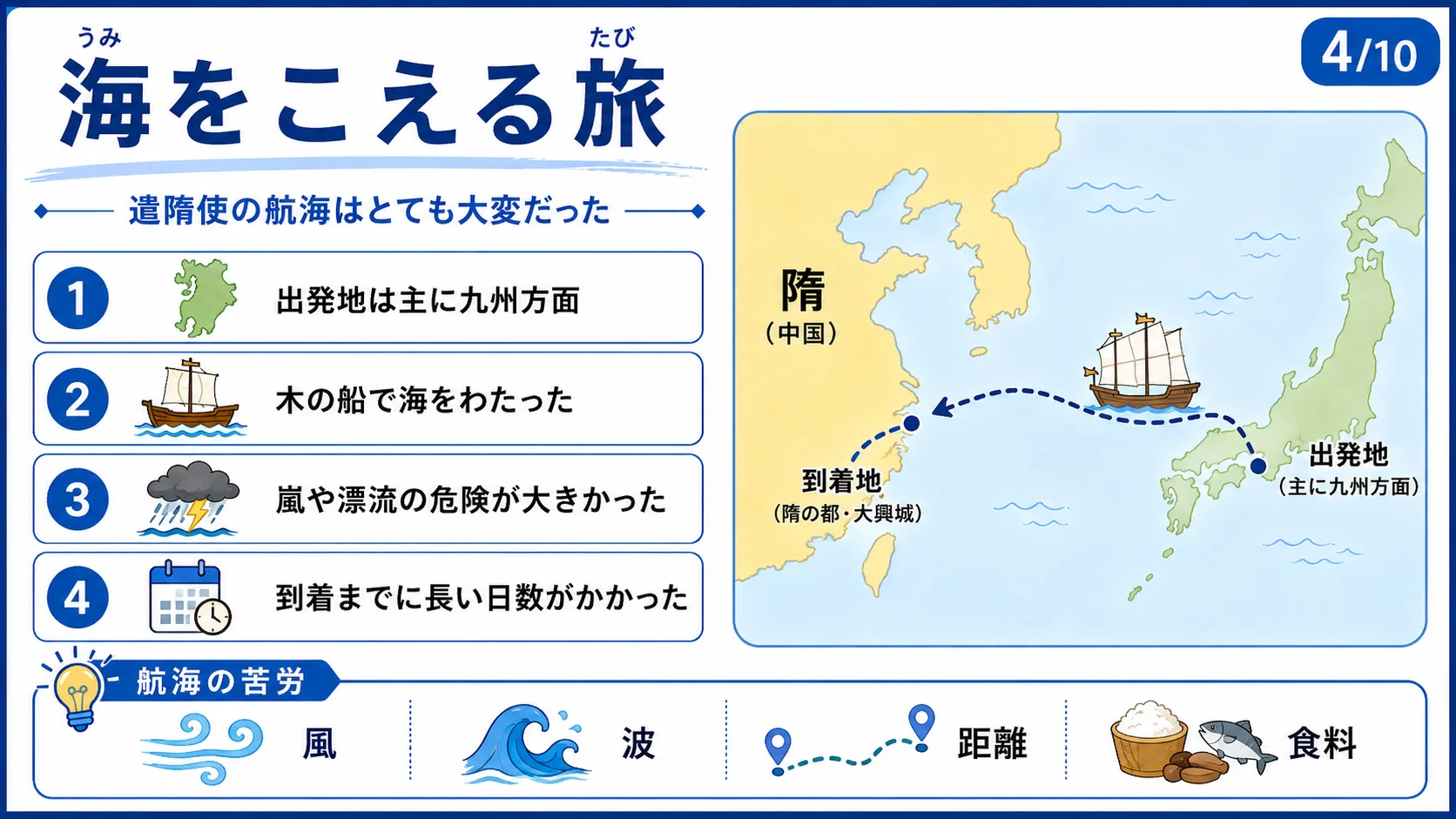 海をこえる旅