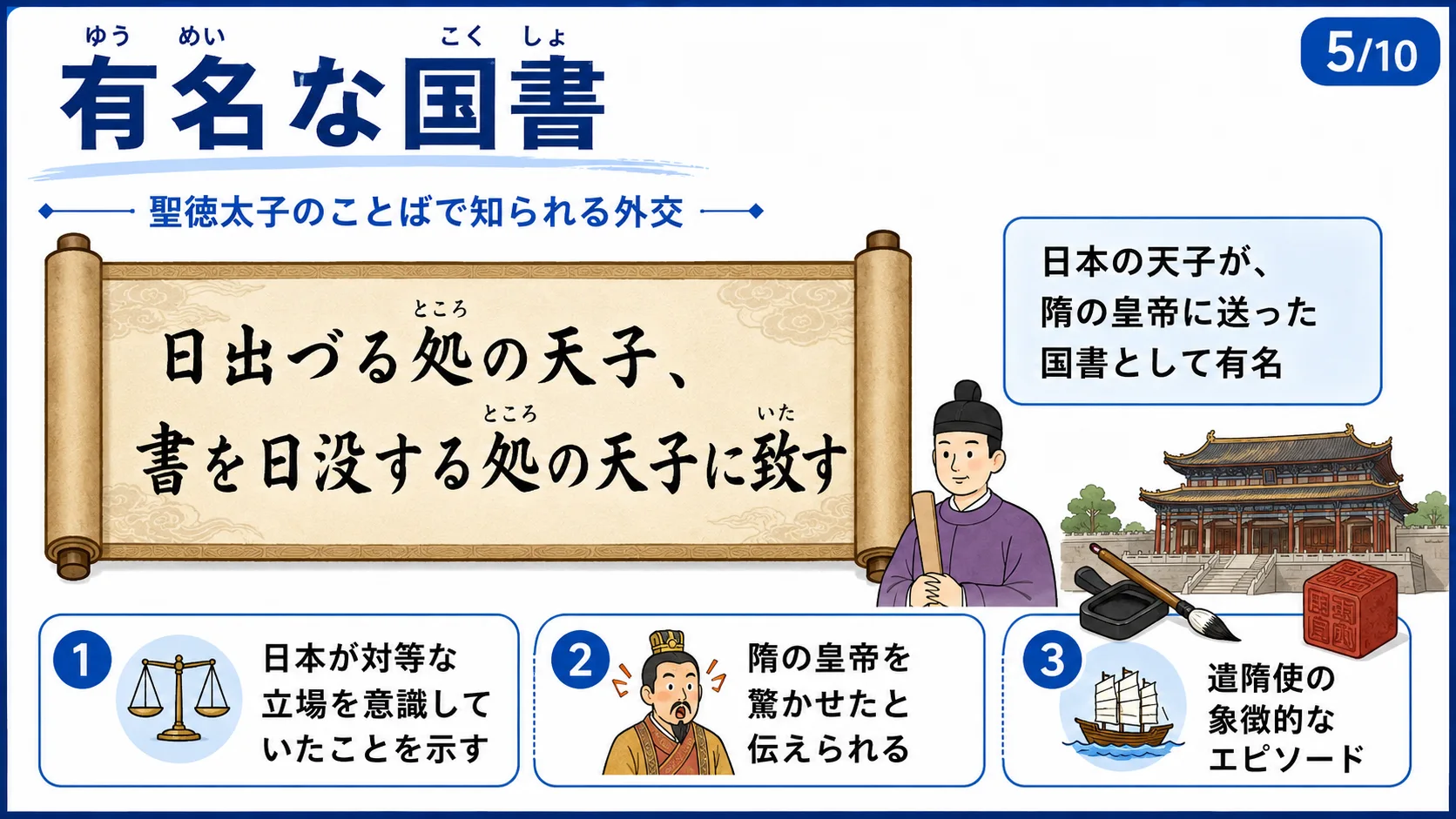 有名な国書