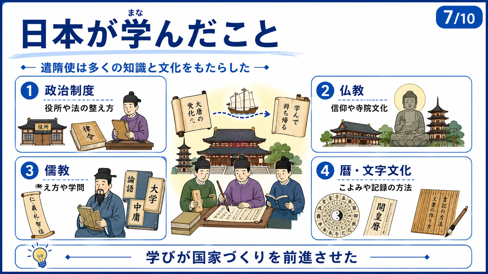 日本が学んだこと