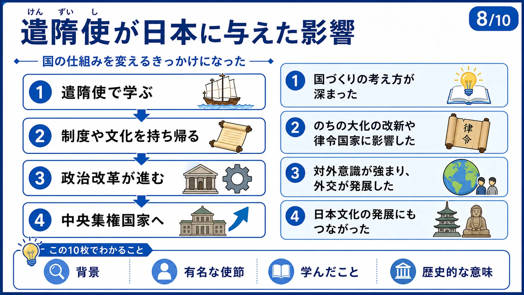 遣隋使が日本に与えた影響