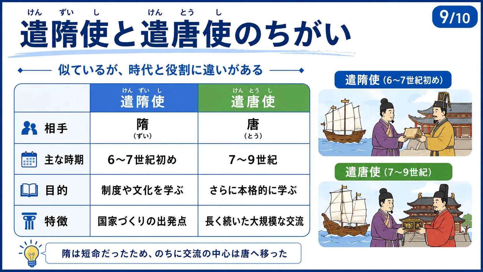 遣隋使と遣唐使のちがい