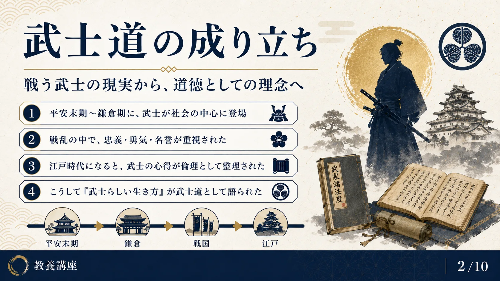武士道の成り立ち
