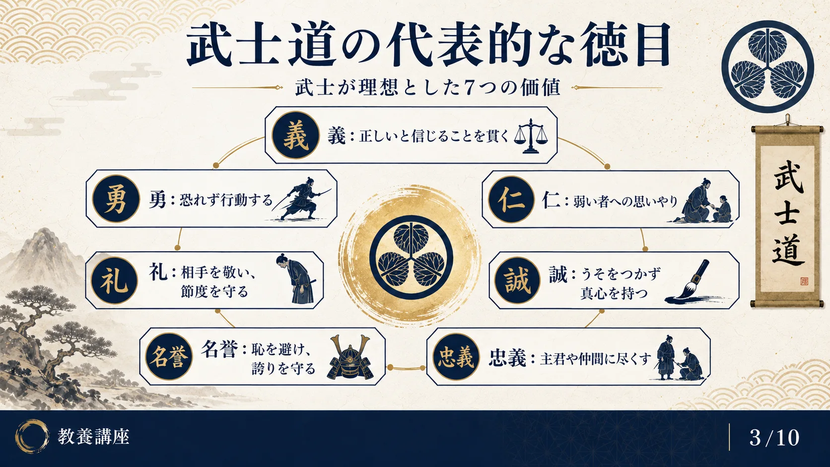 武士道の代表的な徳目