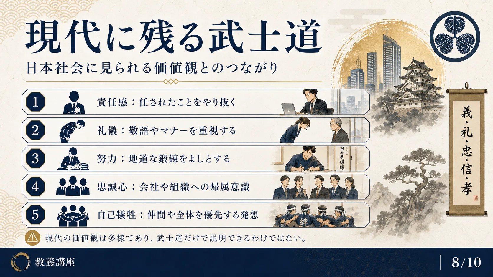 現代に残る武士道