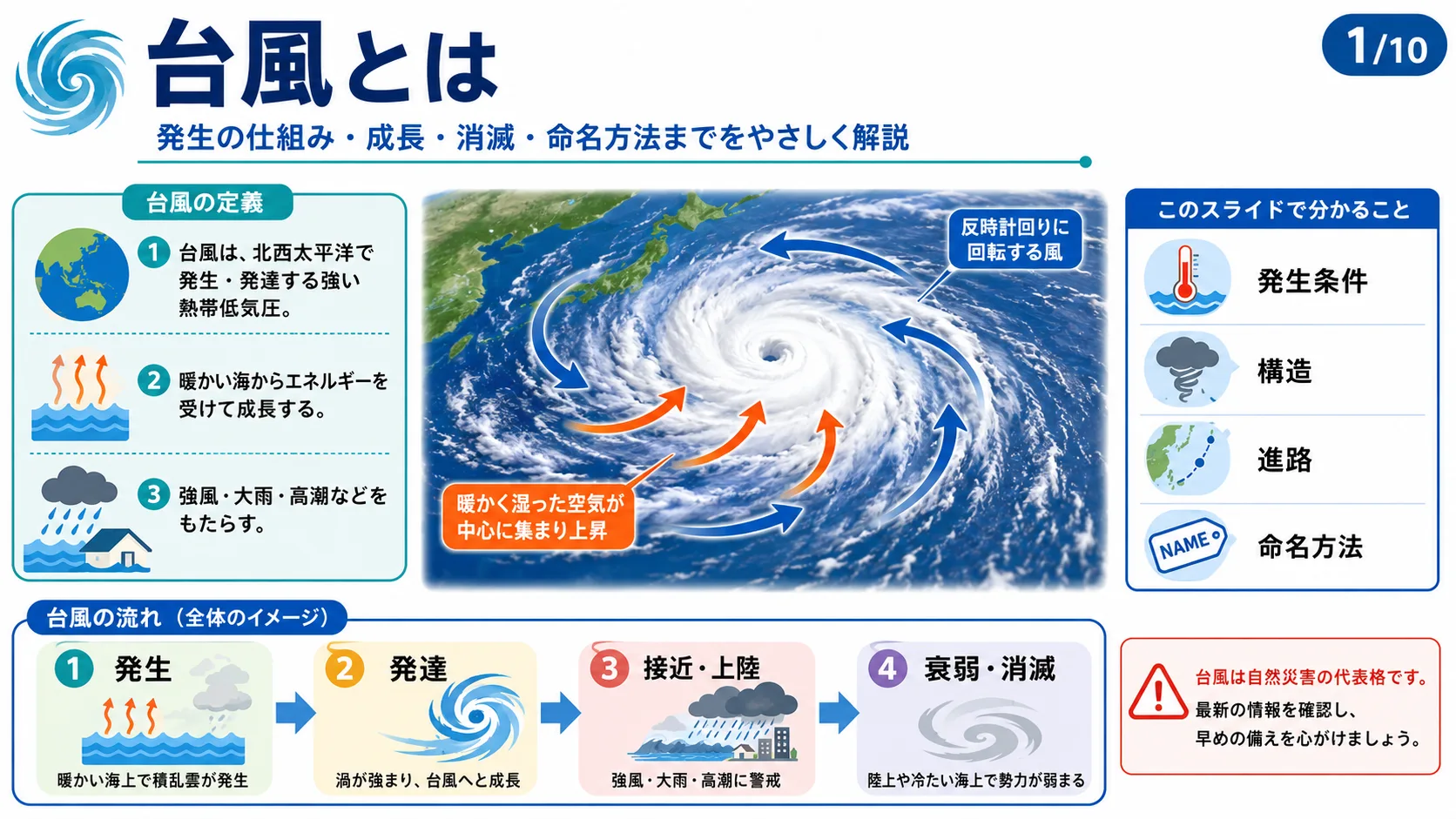 台風とは
