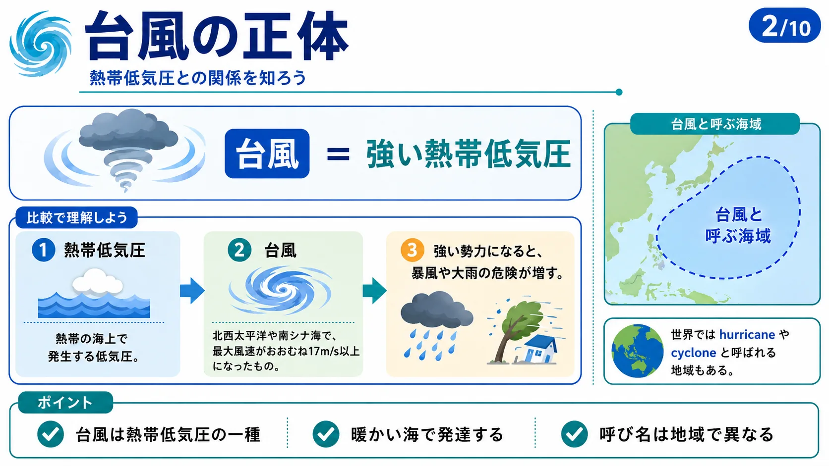 台風の正体