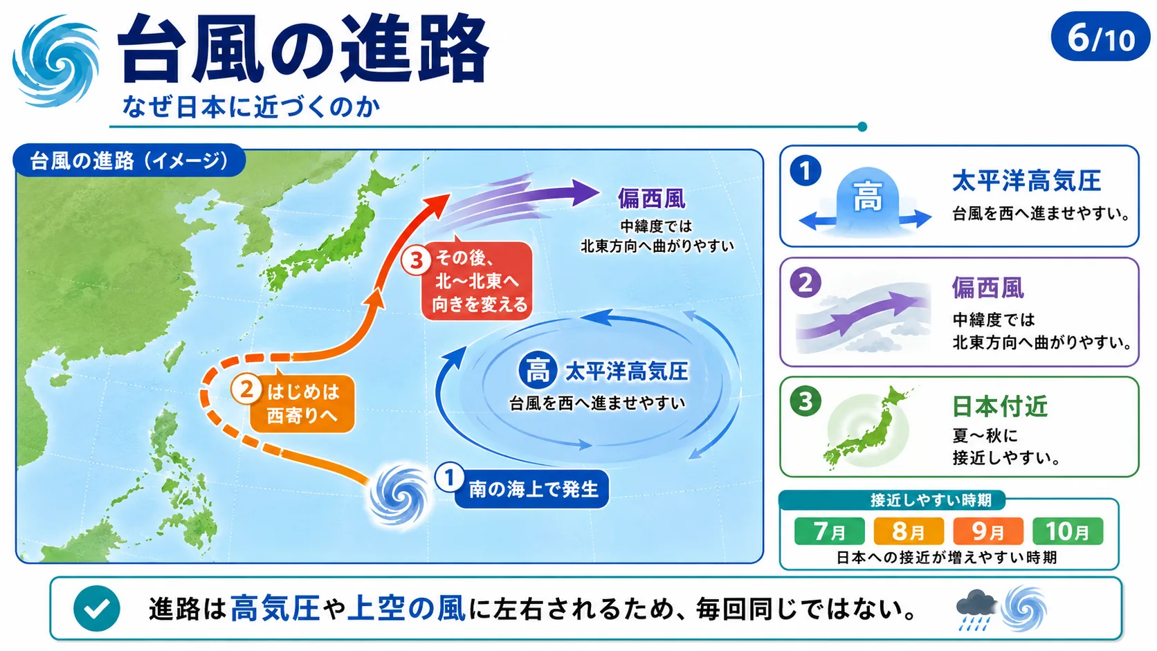 台風の進路